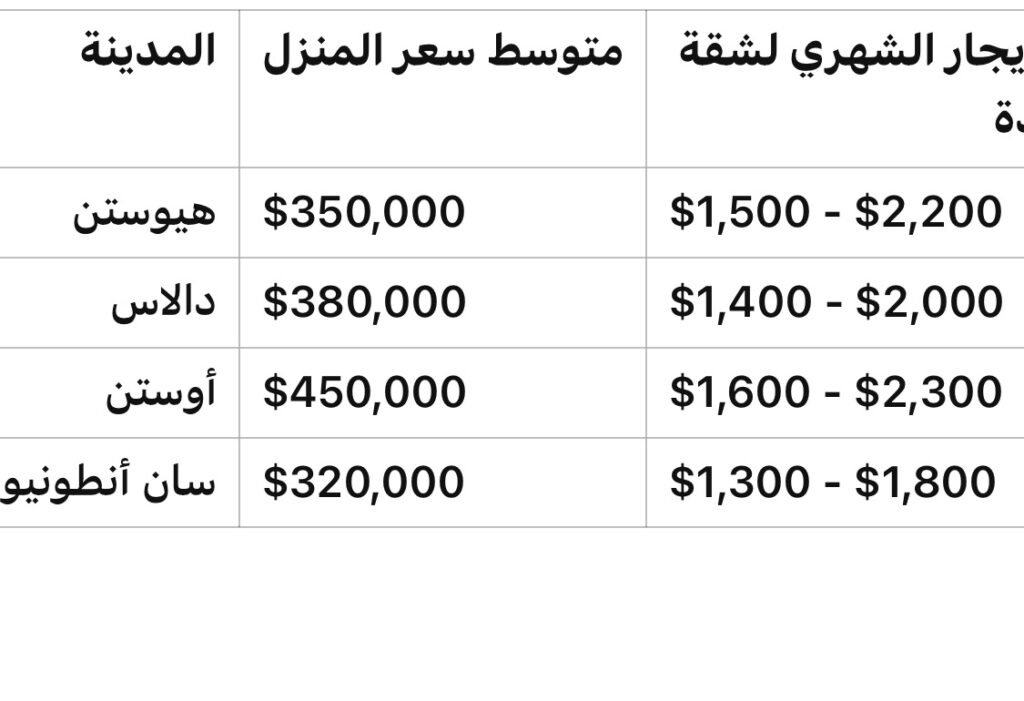 تكساس: ولاية النجمة الوحيدة — القوة الاقتصادية والصناعية في أمريكا 2 Img 3011 1