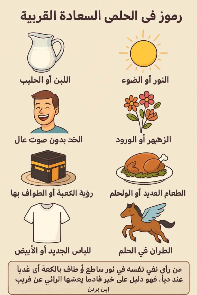 رموز في الحلم تدل علي السعاده القريبه باذن الله 2 554f38cc d91f 420a a1a2 9416bd580583 1
