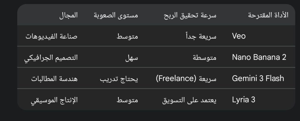 Screenshot 20260419 131032 com google android googlequicksearchbox mainactivity6475569281232068377